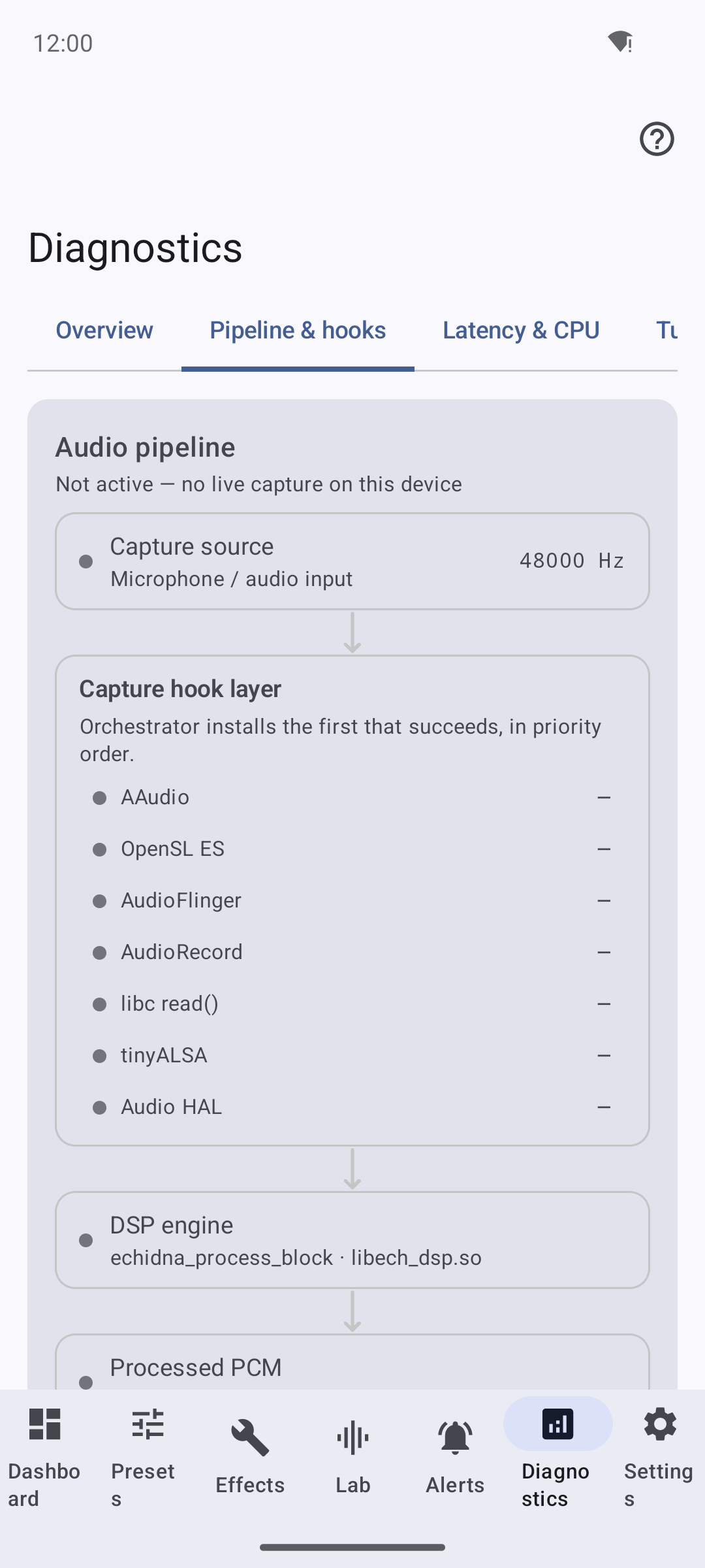 Echidna Diagnostics Pipeline & hooks graph with no signal on an unrooted device